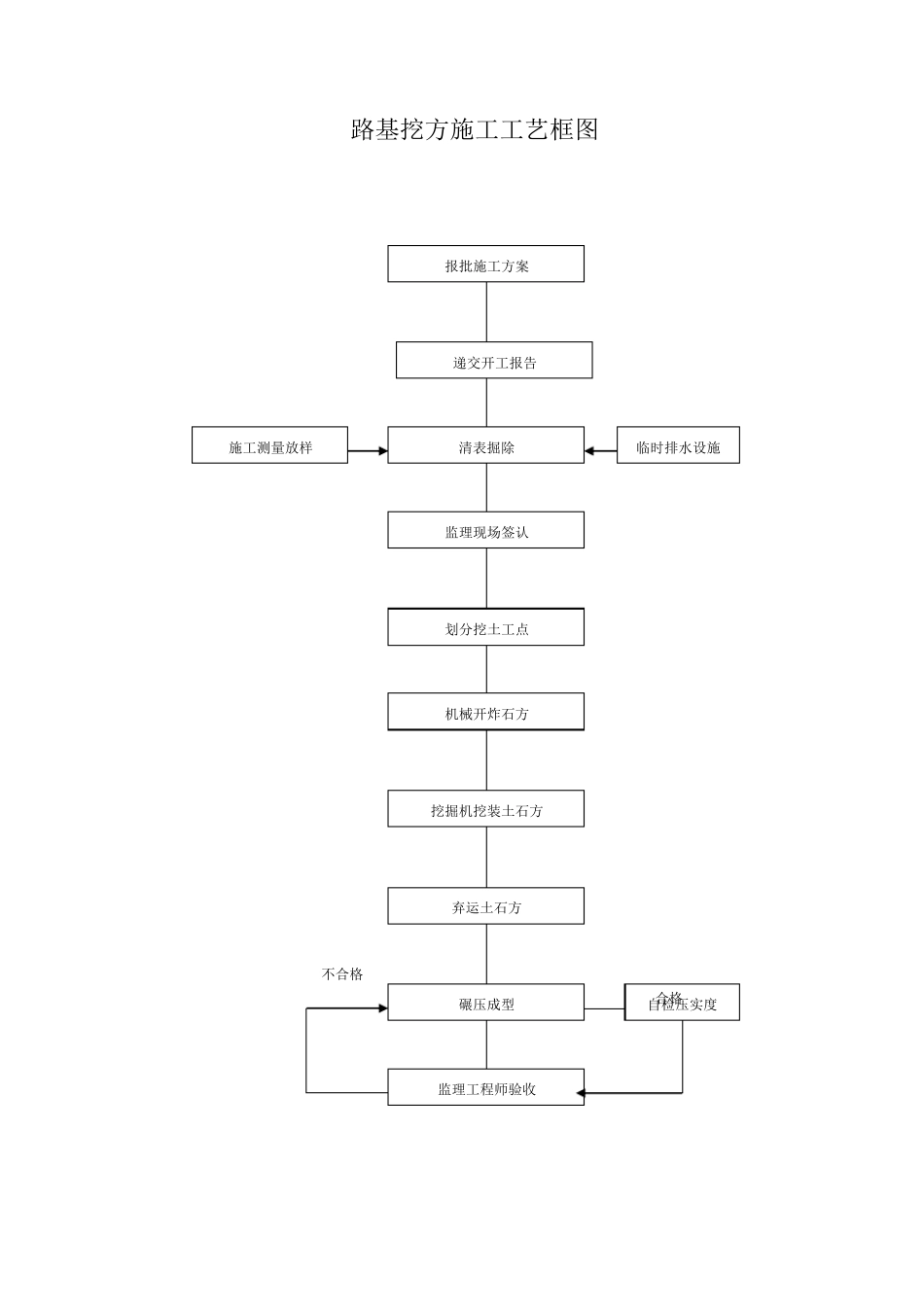 工程管理曲线_第2页