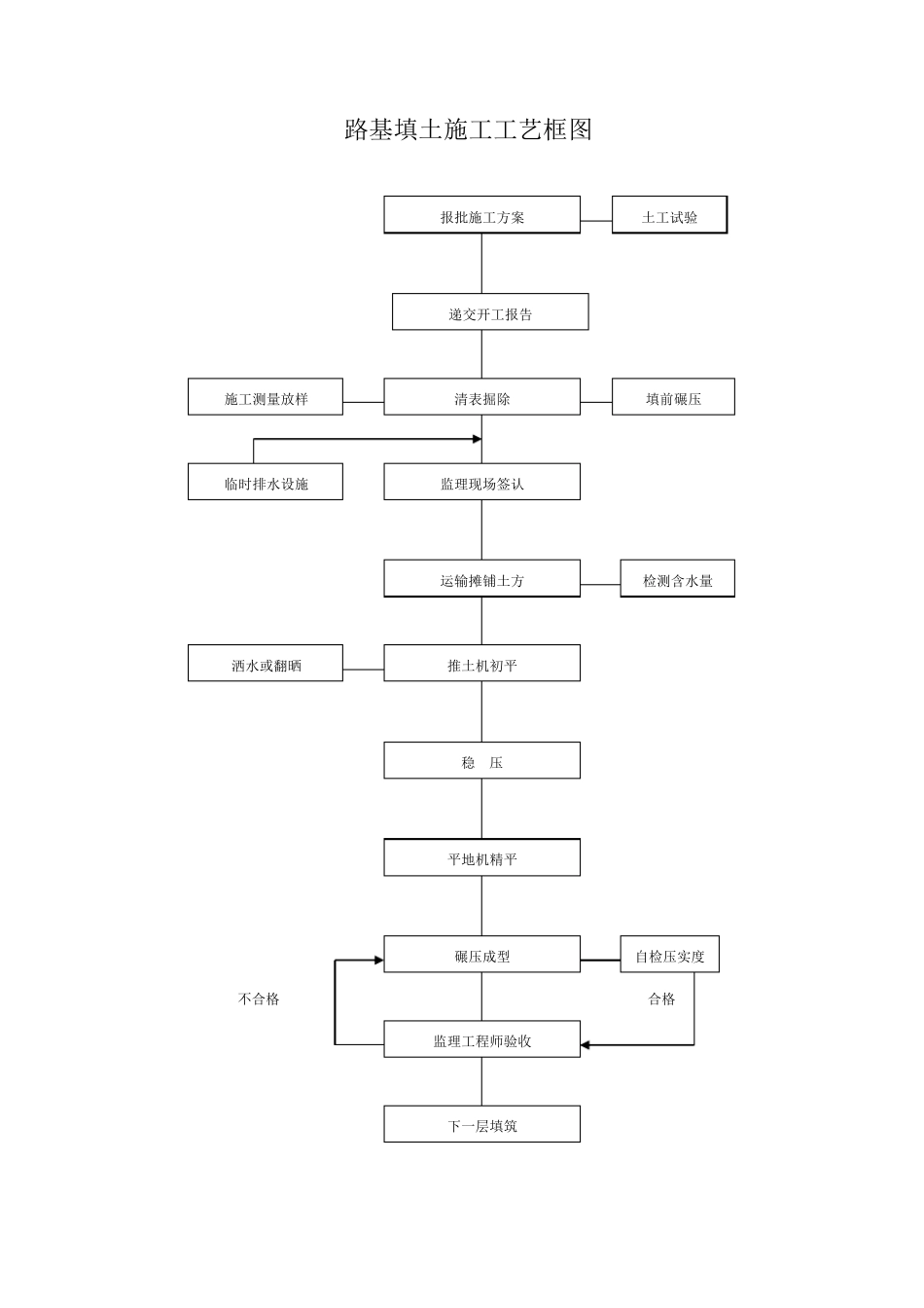 工程管理曲线_第3页