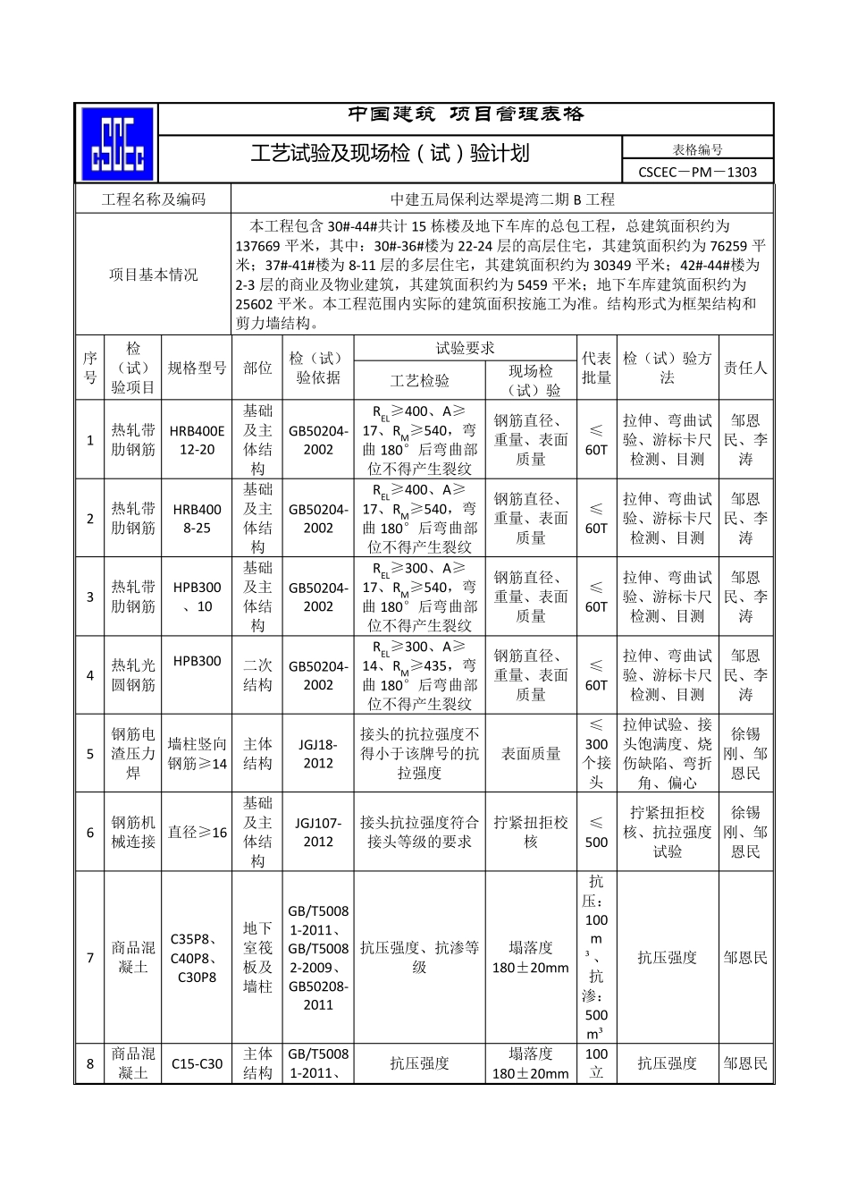 工艺试验及现场试验计划_第2页