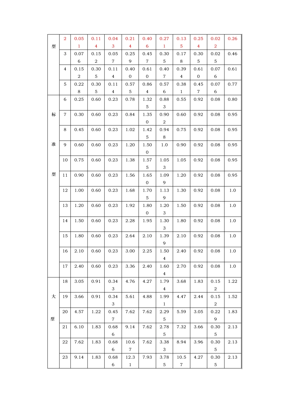 巴歇尔槽构造图(附有CAD图)_第2页