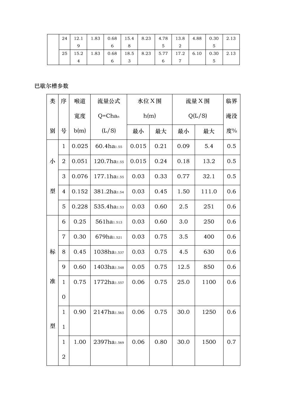巴歇尔槽构造图(附有CAD图)_第3页