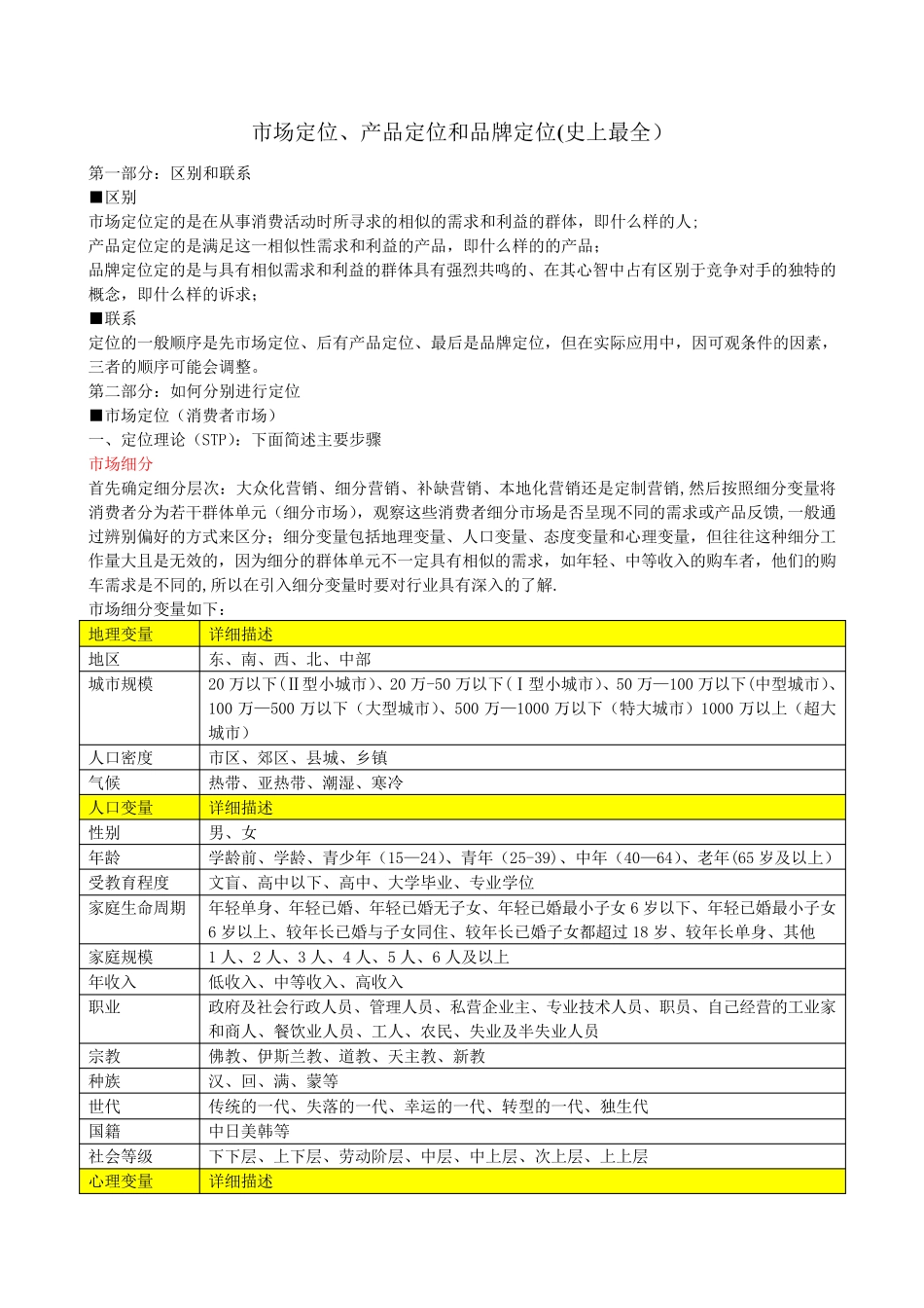 市场定位、产品定位和品牌定位(最全)_第1页