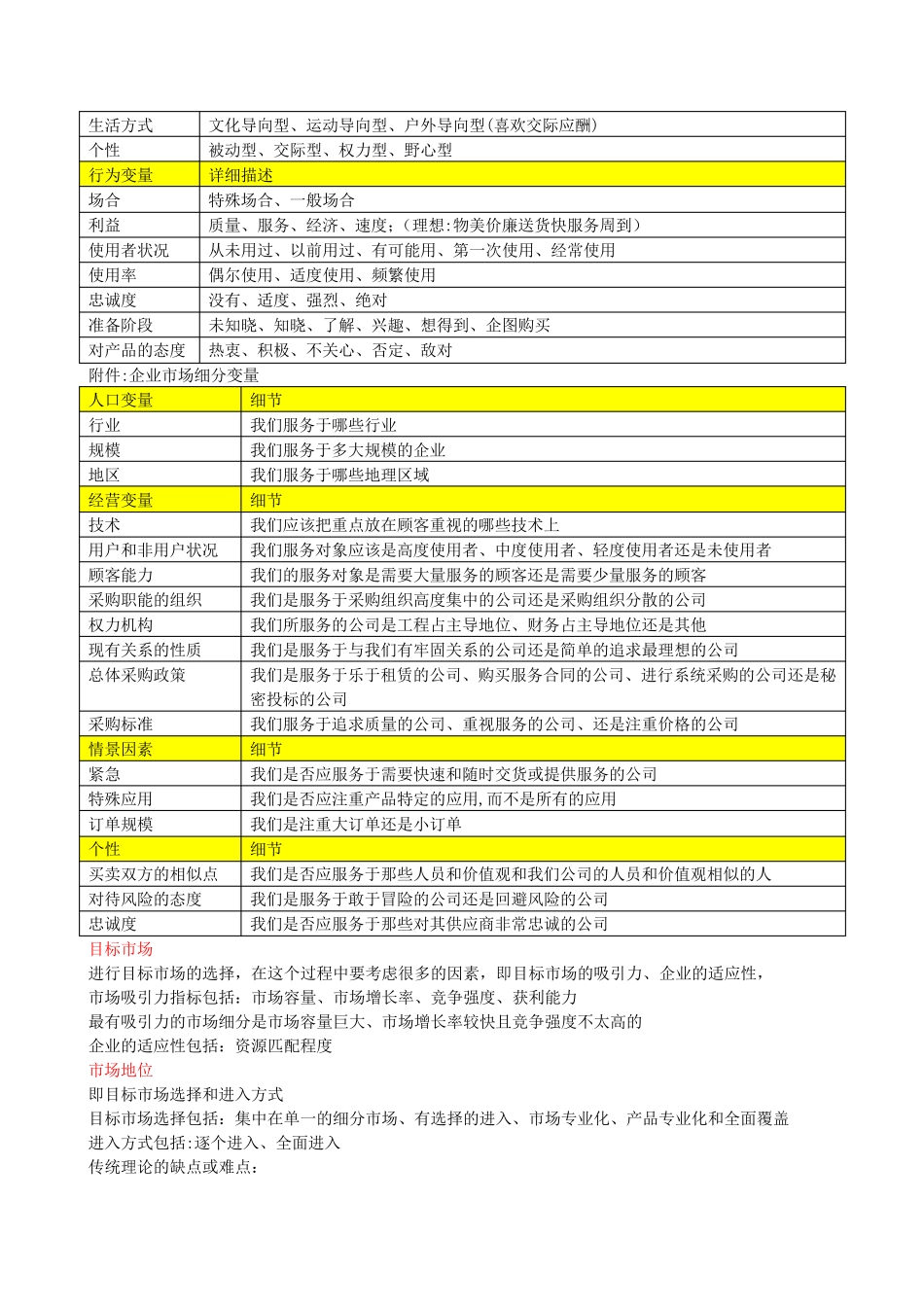 市场定位、产品定位和品牌定位(最全)_第2页