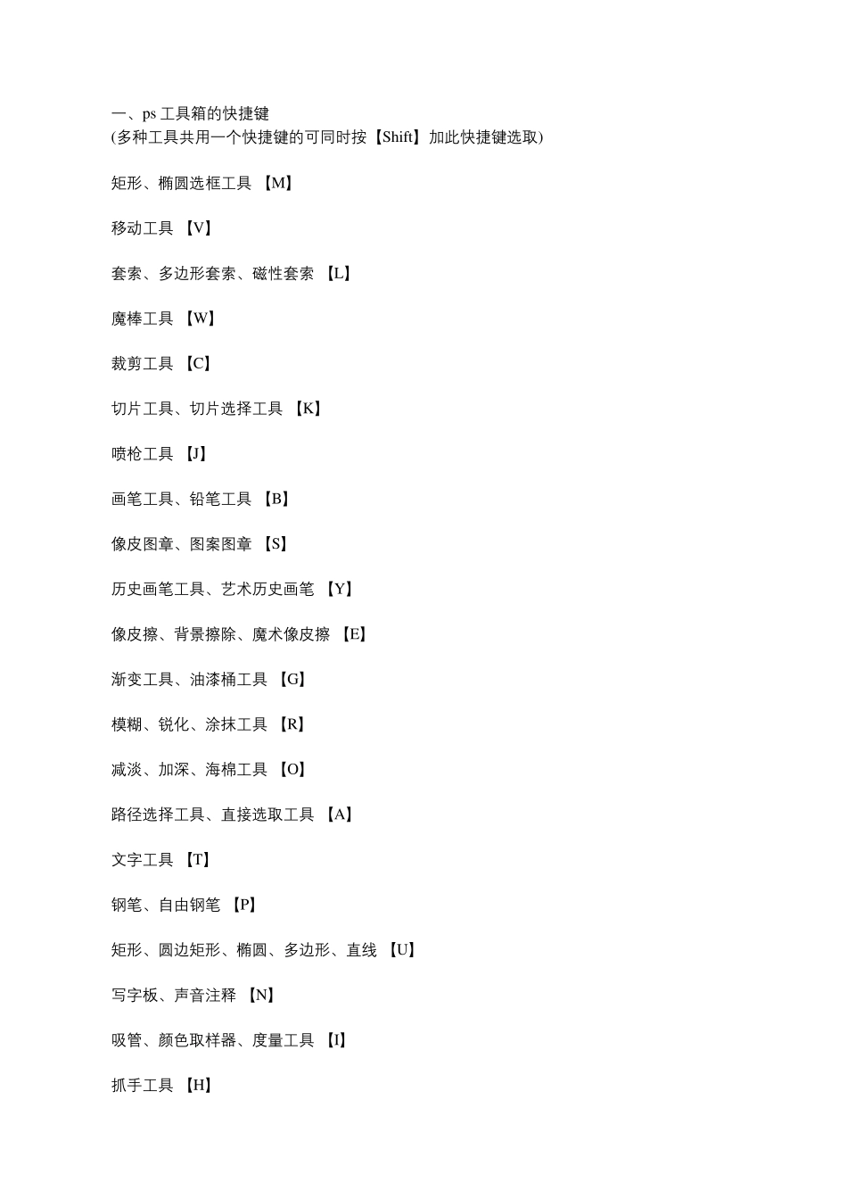 常用ps快捷键大全_第1页