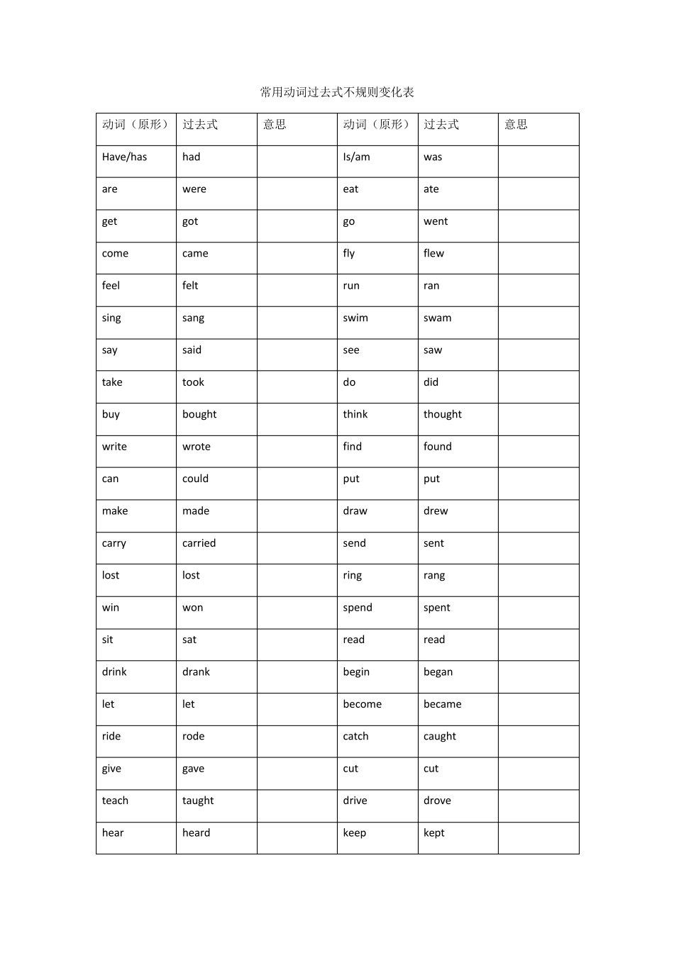 常用动词过去式不规则变化表_第1页