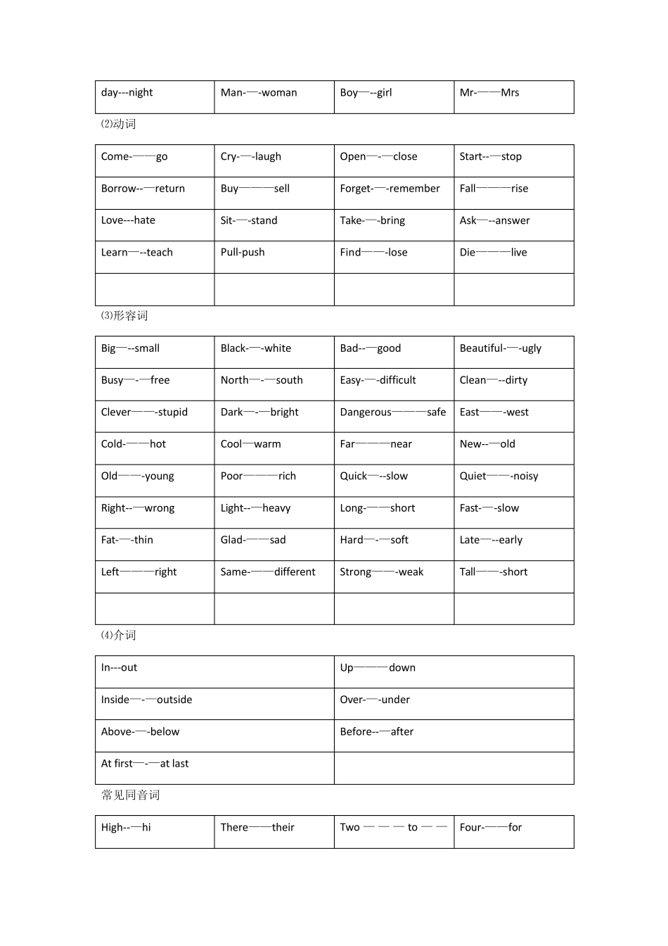 常用动词过去式不规则变化表_第3页