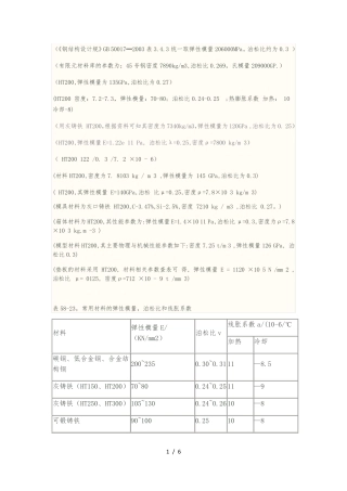 常用材料弹性模量与泊松比