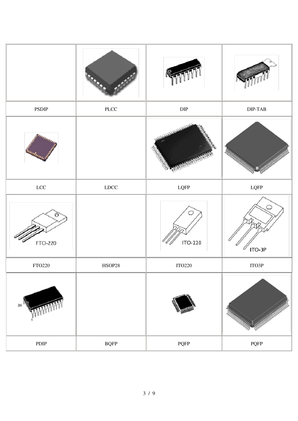 常用电子元器件封装图_第3页