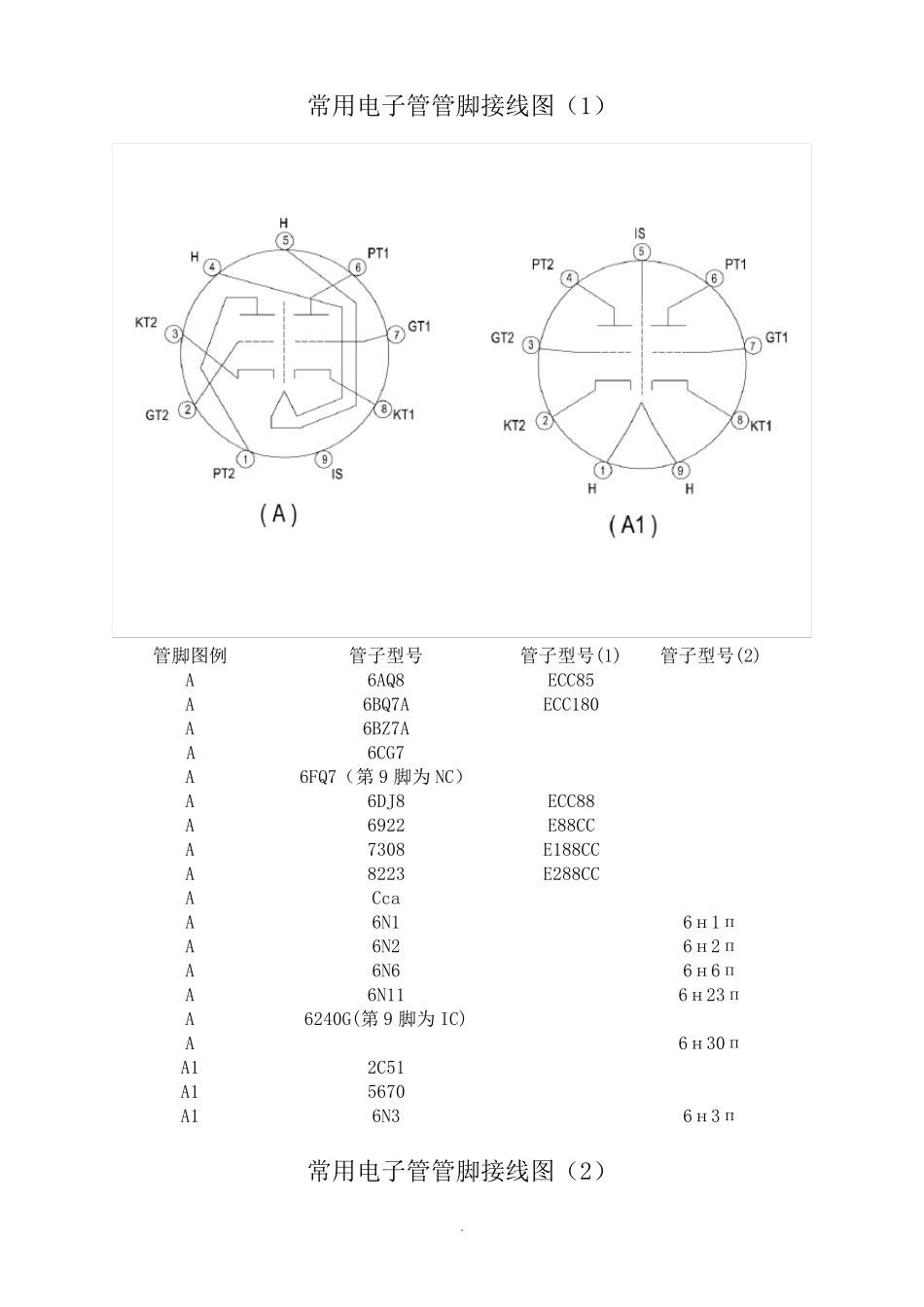 常用电子管管脚接线图_第1页