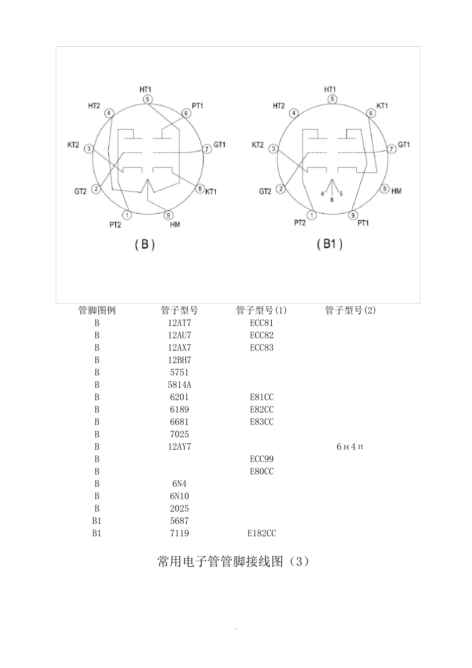 常用电子管管脚接线图_第2页