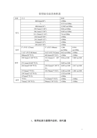 常用钻头钻具套管体积表