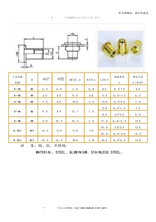 常用铆螺母、铆钉规格表