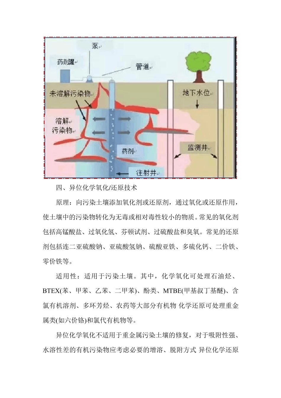 常见土壤地下水修复技术_第3页