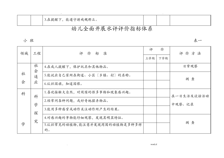 幼儿全面发展评价指标体系_第2页