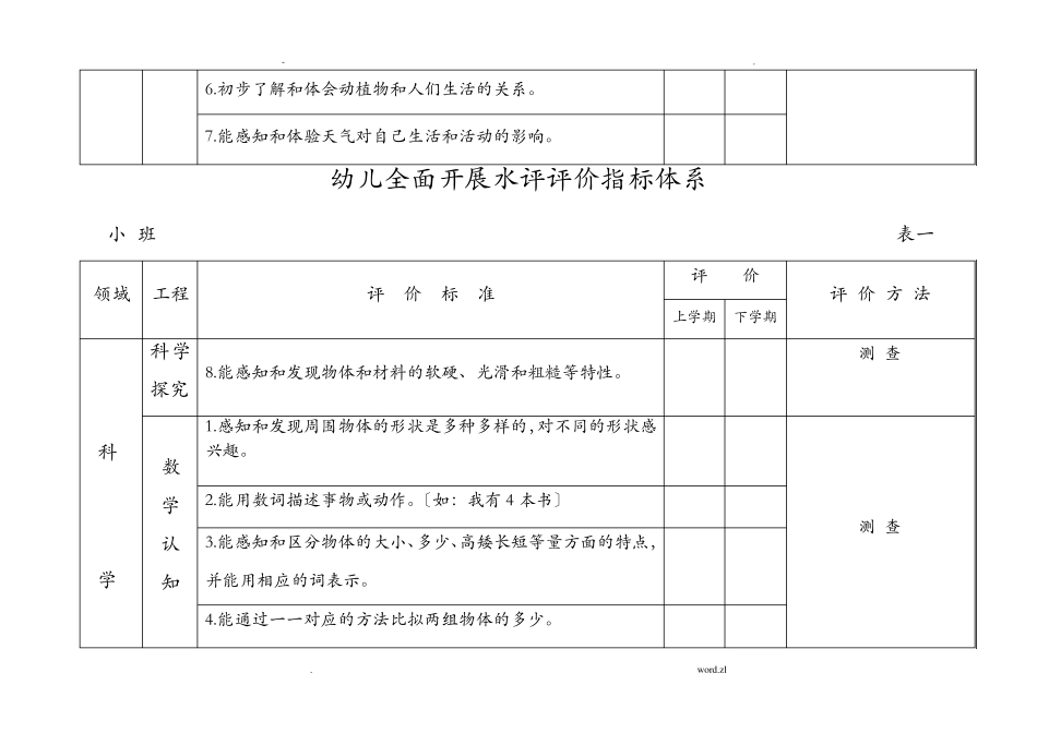 幼儿全面发展评价指标体系_第3页