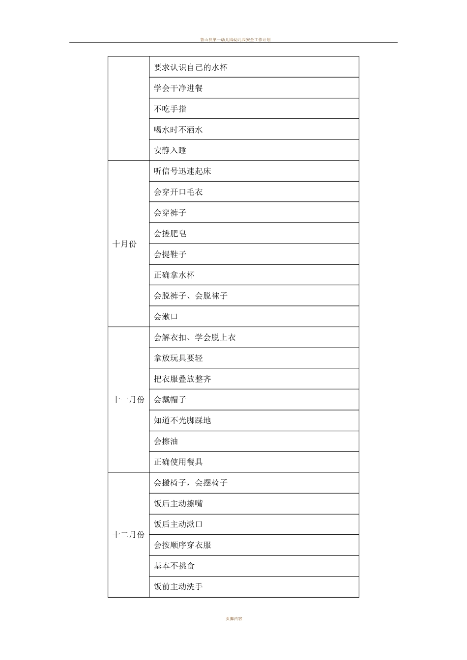 幼儿园幼儿生活自理能力及卫生习惯培养计划_第2页
