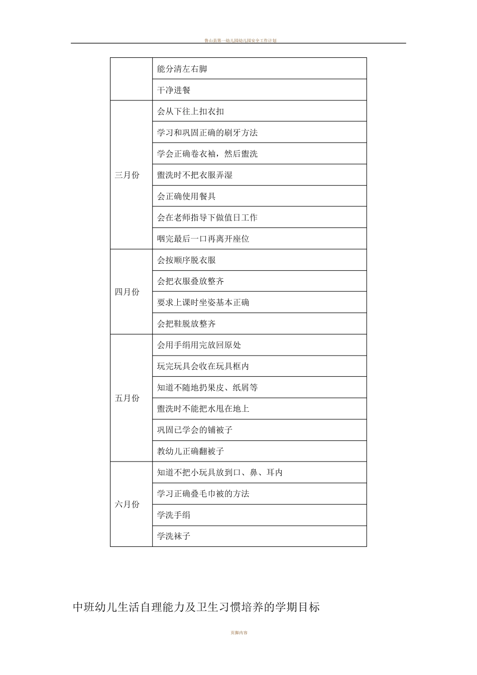 幼儿园幼儿生活自理能力及卫生习惯培养计划_第3页