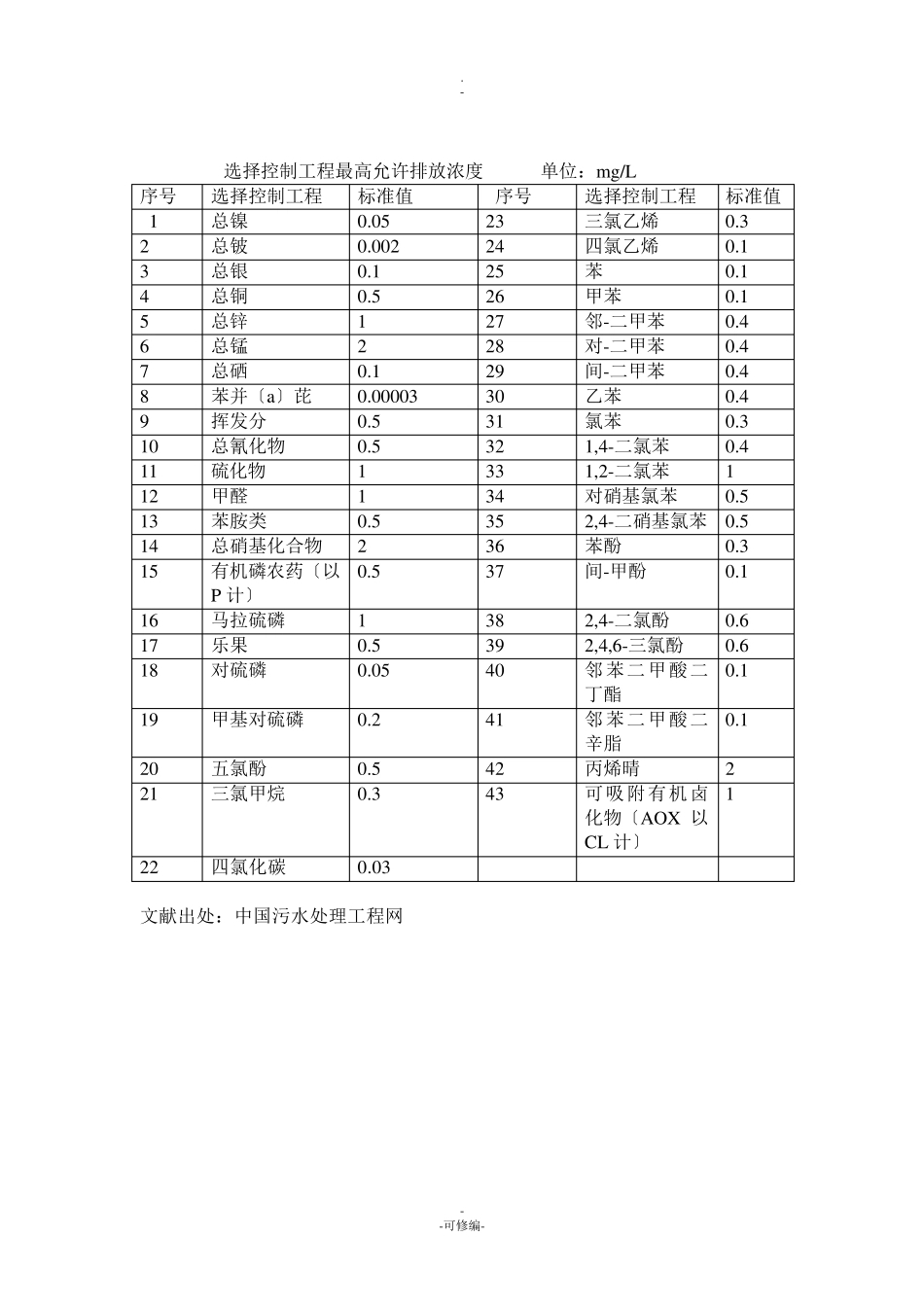 废水排放标准_第2页