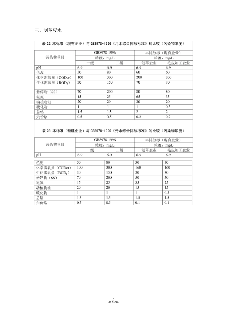 废水排放标准_第3页