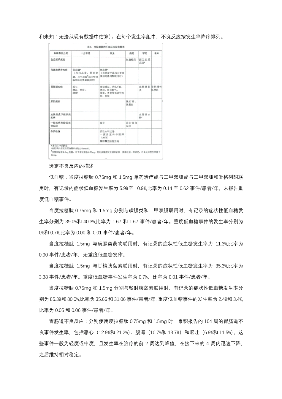 度拉糖肽注射液Dulaglutide Injection-详细说明书与重点_第3页