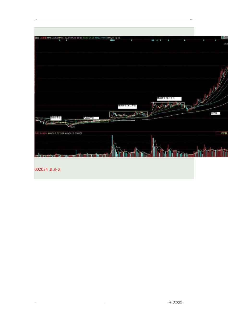 建仓五步。跟踪主力建仓_第3页
