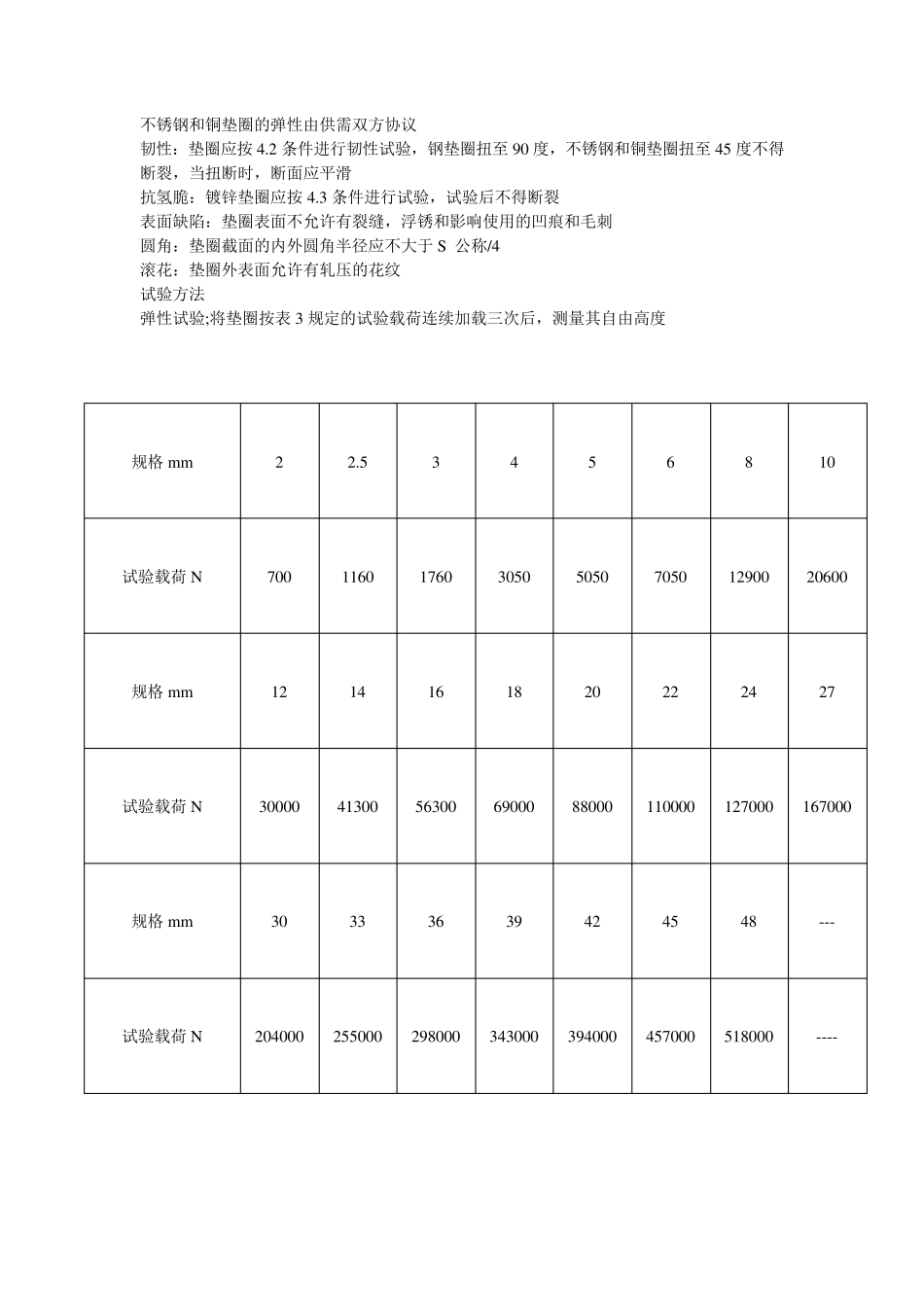 弹性垫圈技术条件--弹簧垫圈_第2页
