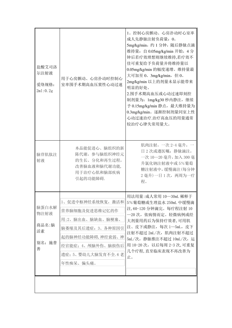 心脑血管常用注射液药物一览表_第2页