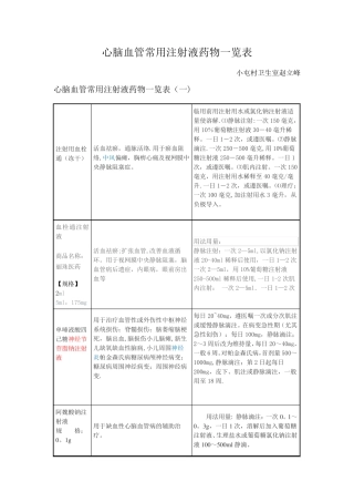 心脑血管常用注射液药物一览表