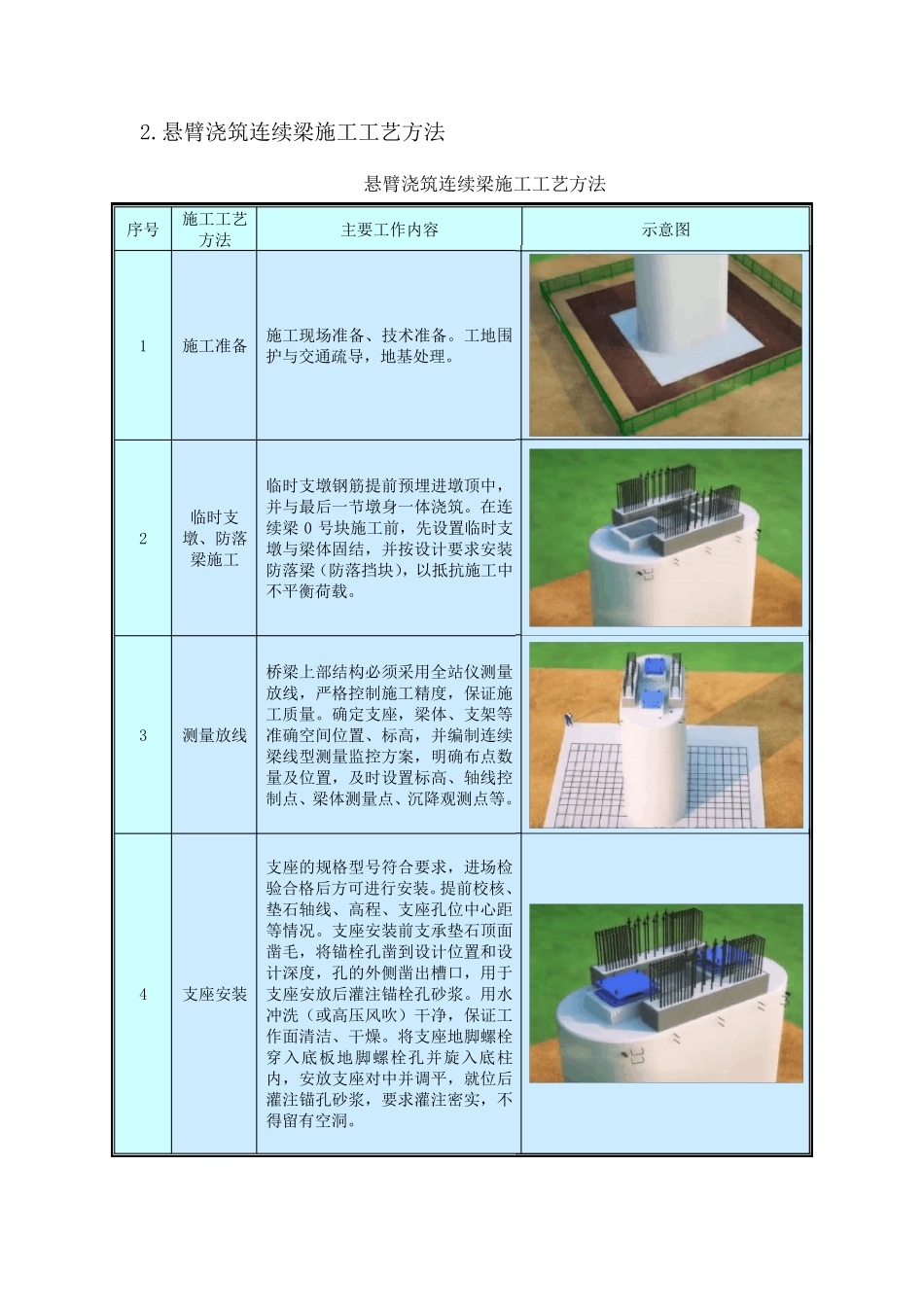 悬臂浇筑施工方法及技术措施_第2页