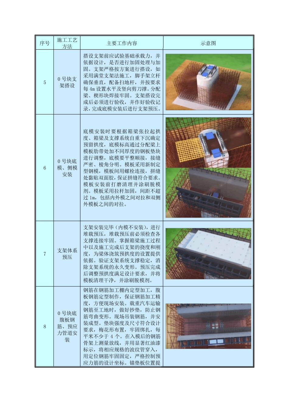 悬臂浇筑施工方法及技术措施_第3页