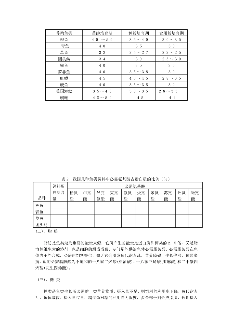 我国主要淡水养殖鱼品种(品种)_第3页