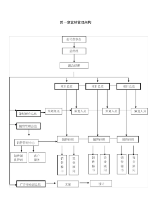 房地产代理公司管理架构