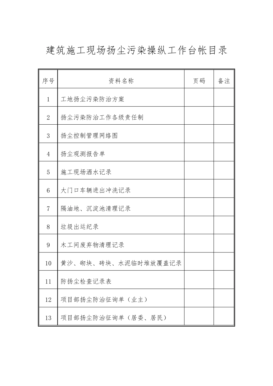 扬尘治理台账_第2页