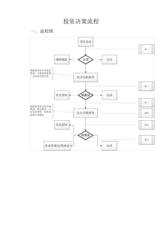 投资决策流程