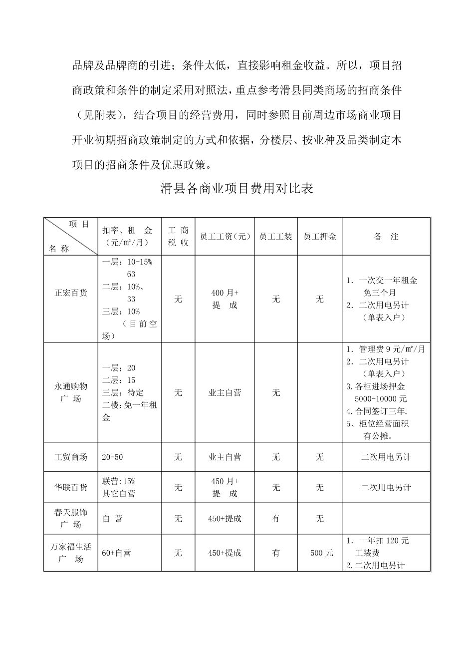 招商政策及优惠政策(定)_第3页