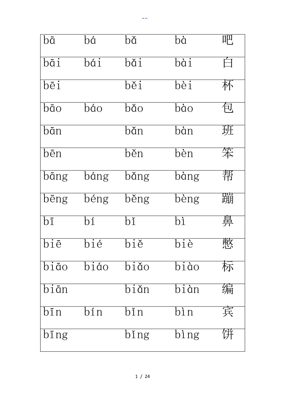 拼音组合大全~打印版_第1页