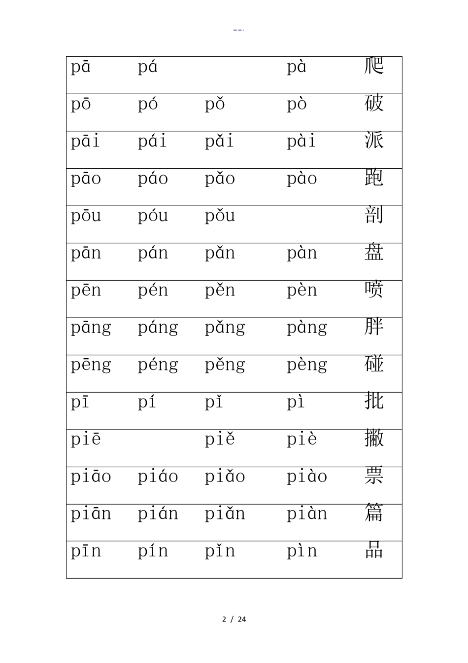 拼音组合大全~打印版_第2页