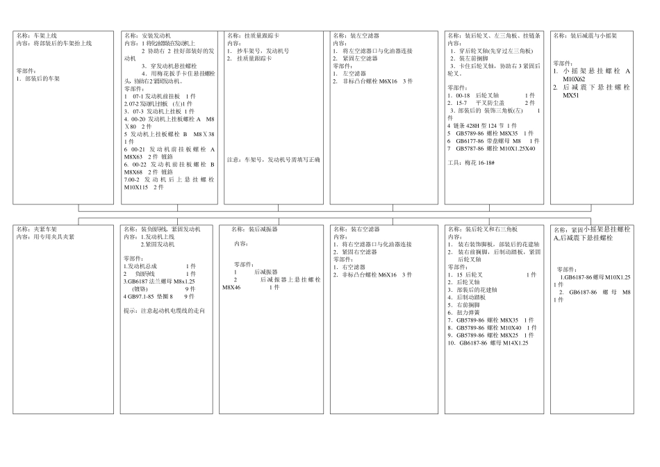 摩托车装配工艺流程_第1页