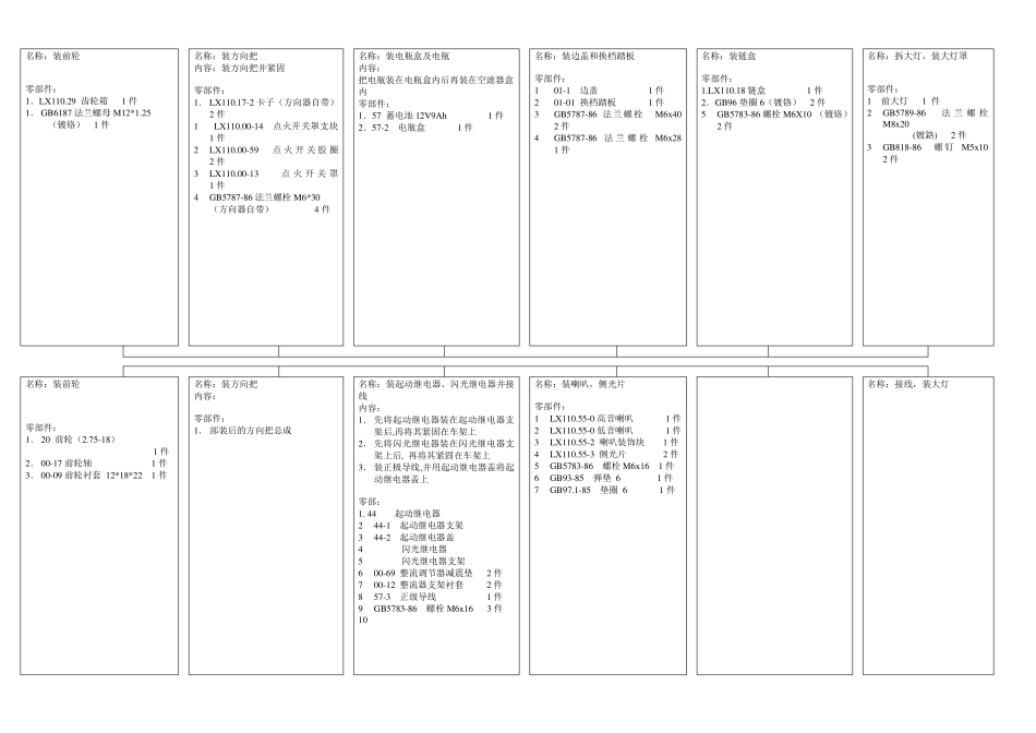 摩托车装配工艺流程_第3页