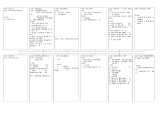 摩托车装配工艺流程