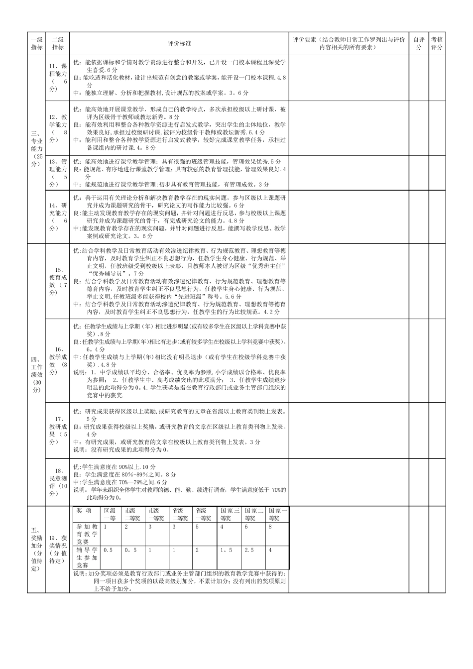 教师发展评价指标体系_第2页