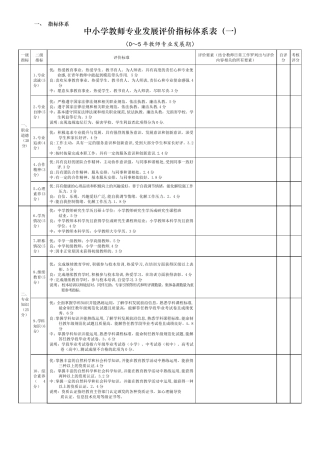 教师发展评价指标体系