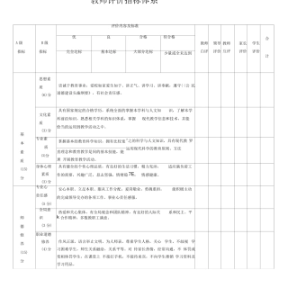 教师评价指标体系