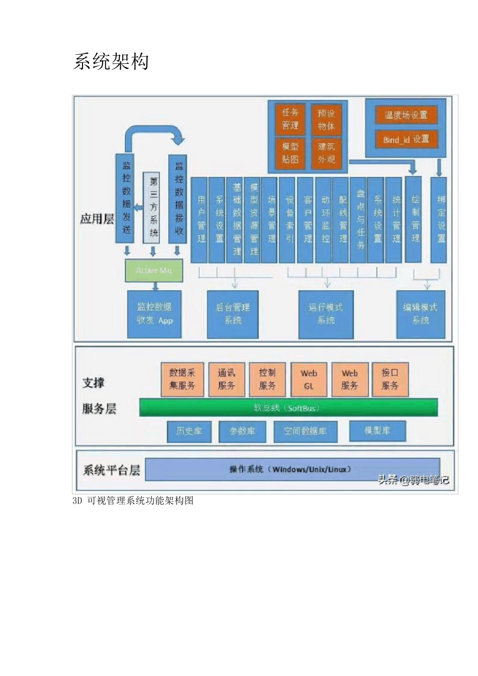 数据中心机房可视化管理系统_第2页