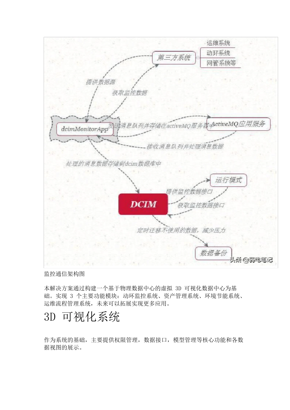 数据中心机房可视化管理系统_第3页