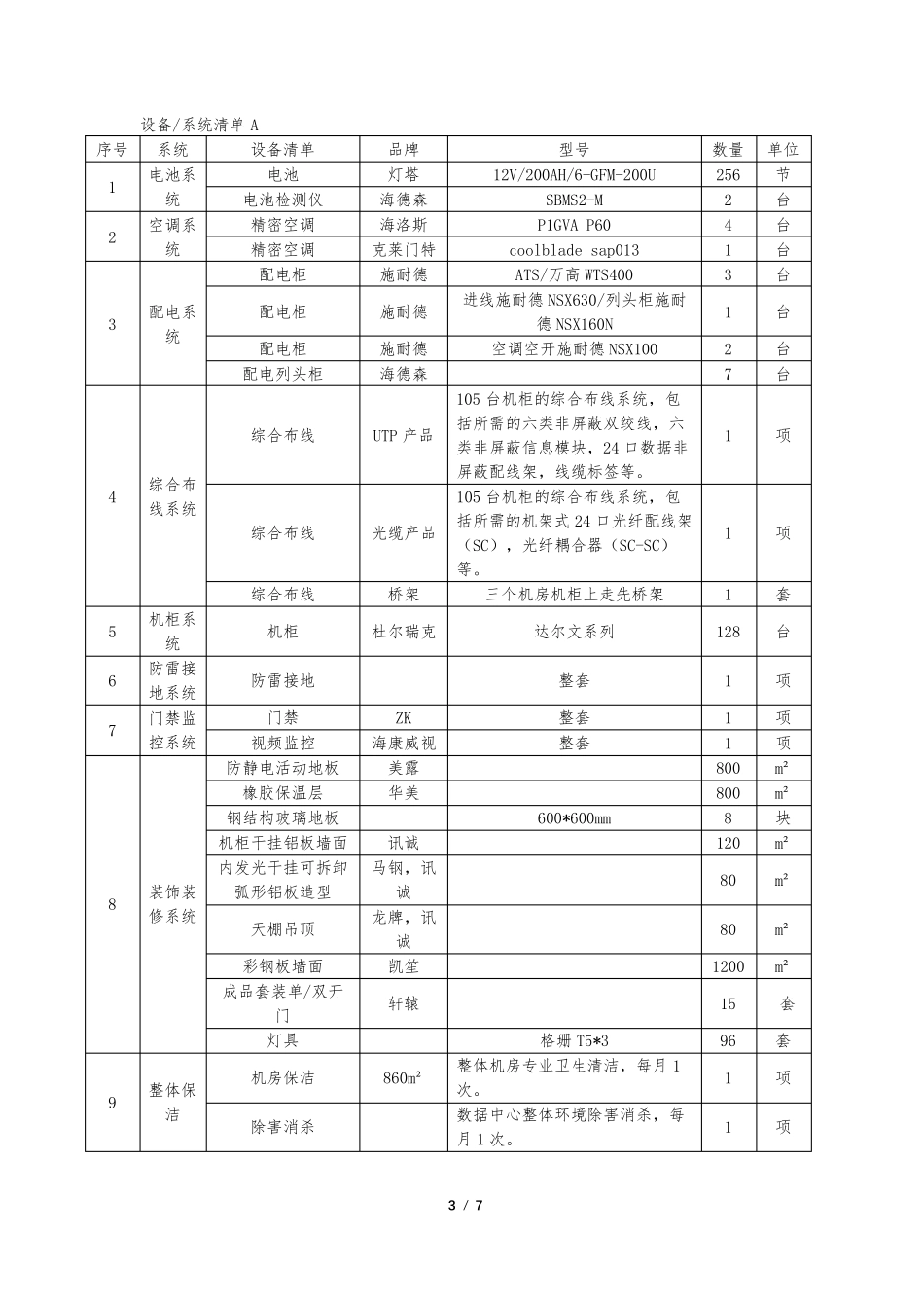 数据中心机房维保要求_第3页