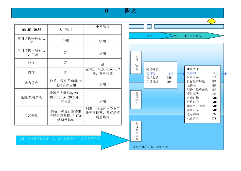整车开发流程_第1页