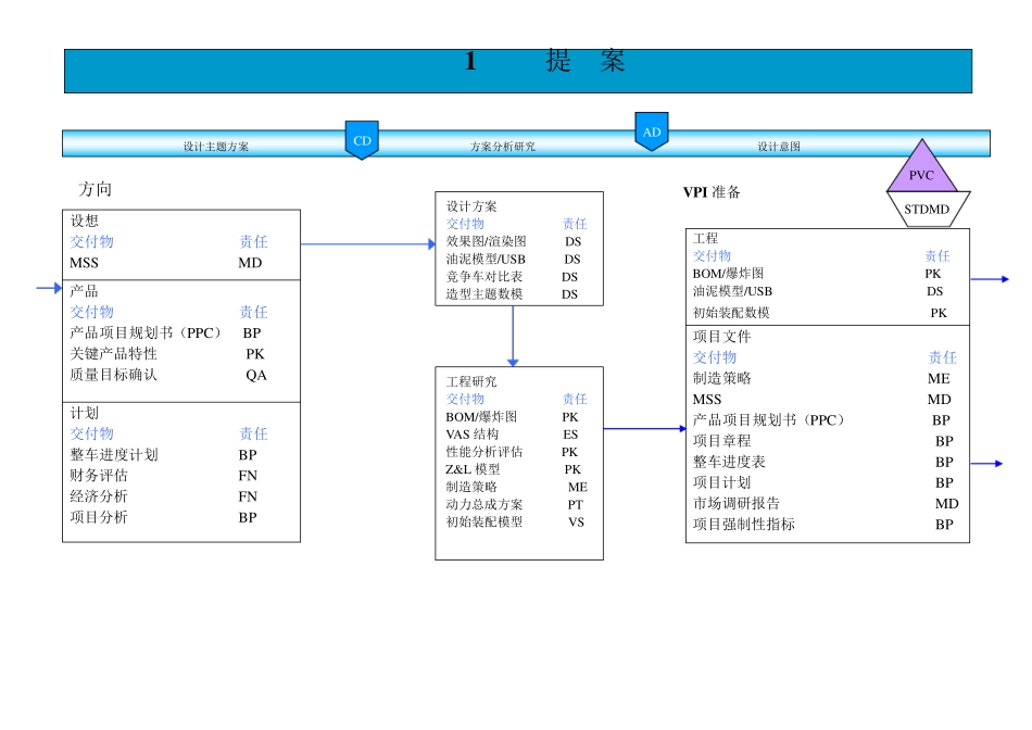 整车开发流程_第2页
