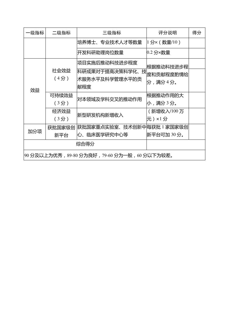 新型研发机构绩效评价指标体系_第2页