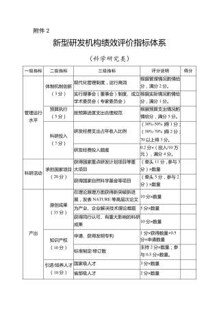 新型研发机构绩效评价指标体系